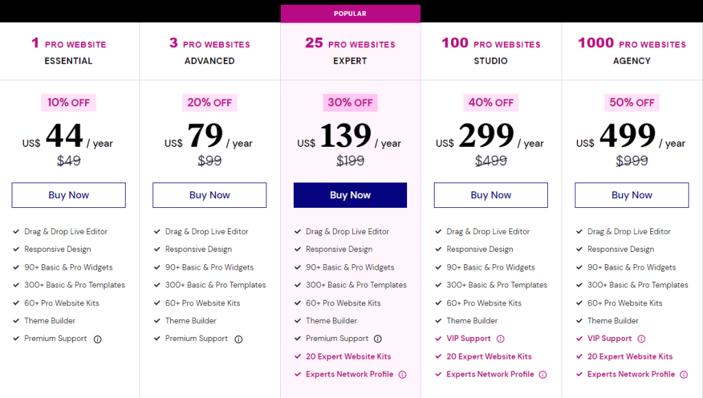 Elementor Pro - Pricing Elementor Pro - Pricing