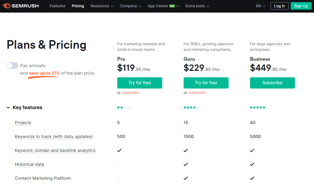 Semrush - Pricing Semrush - Pricing