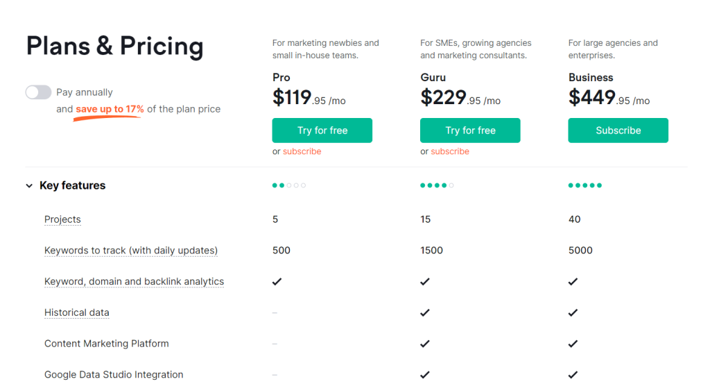 Semrush Pricing Plans Semrush Pricing Plans