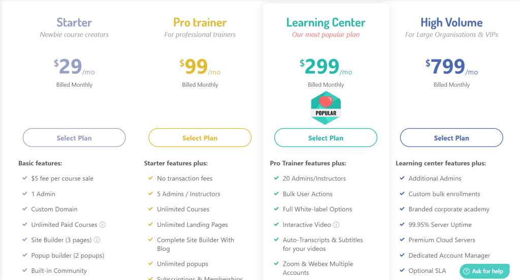 LearnWorlds Pricing Plans
