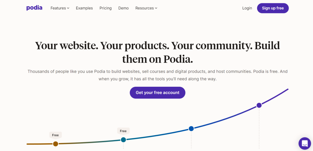 Podia Overview Podia Overview