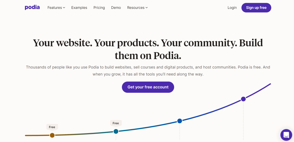 Podia Overview