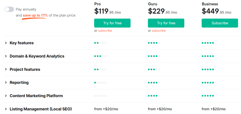 Semrush Pricing Plan Semrush Pricing Plan