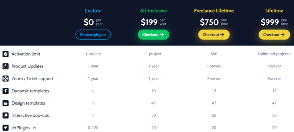 Crocoblock Pricing Plans