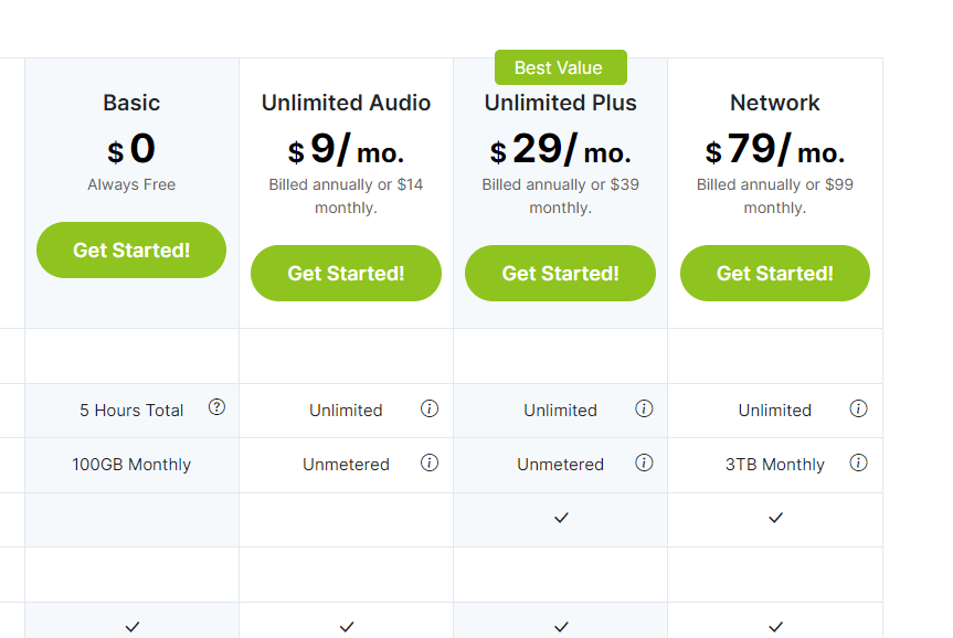 Podbean Pricing