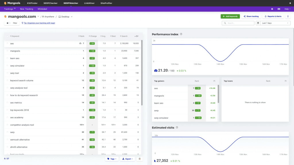 Rank Tracking