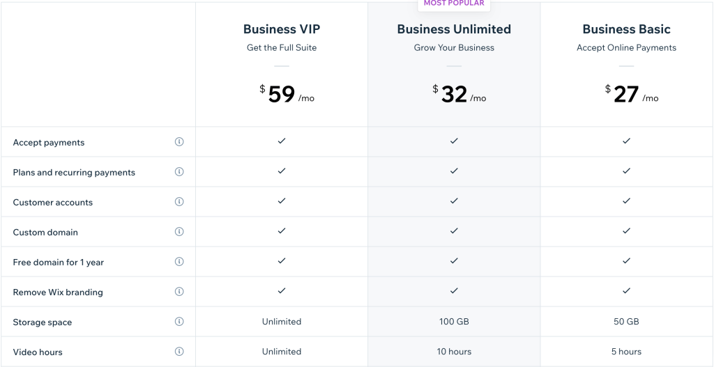 Business and eCommerce Plan Business and eCommerce Plan