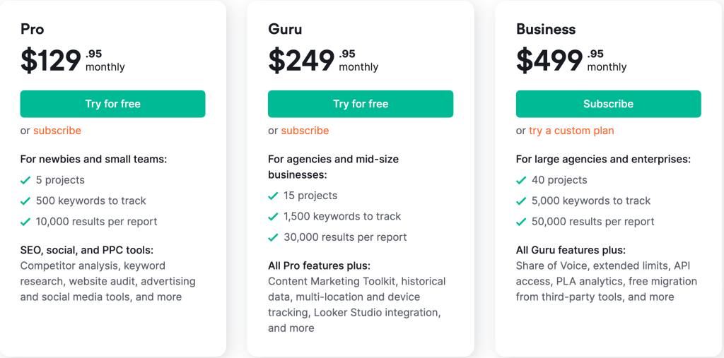 Semrush - Pricing Plan Semrush - Pricing Plan