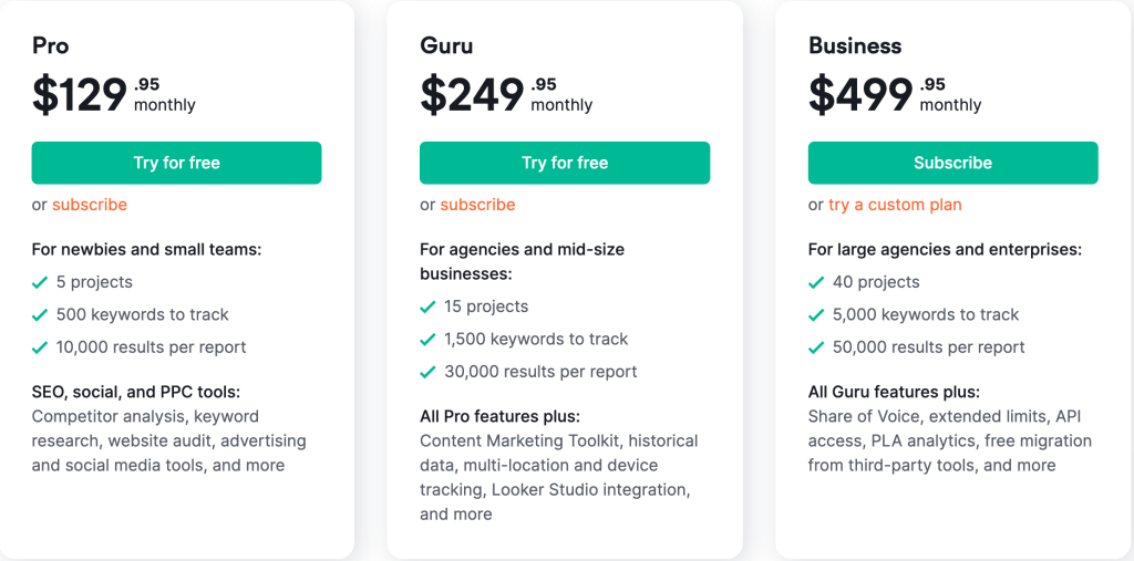 Semrush - Pricing Plan